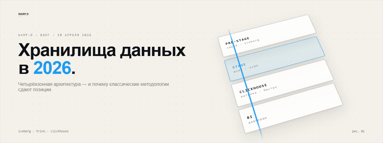 DWH в 2026: четыре зоны на открытом стеке - схема архитектуры