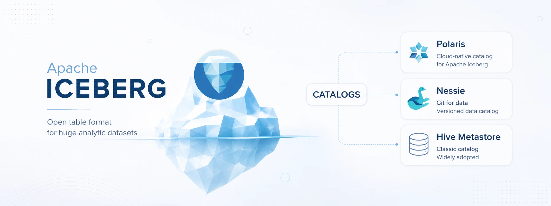 Каталог Iceberg как единая точка контроля над данными в открытом лейкхаусе
